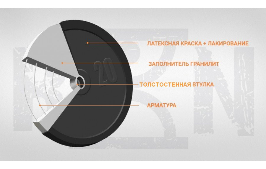 Диск 25 кг на гриф 30 мм